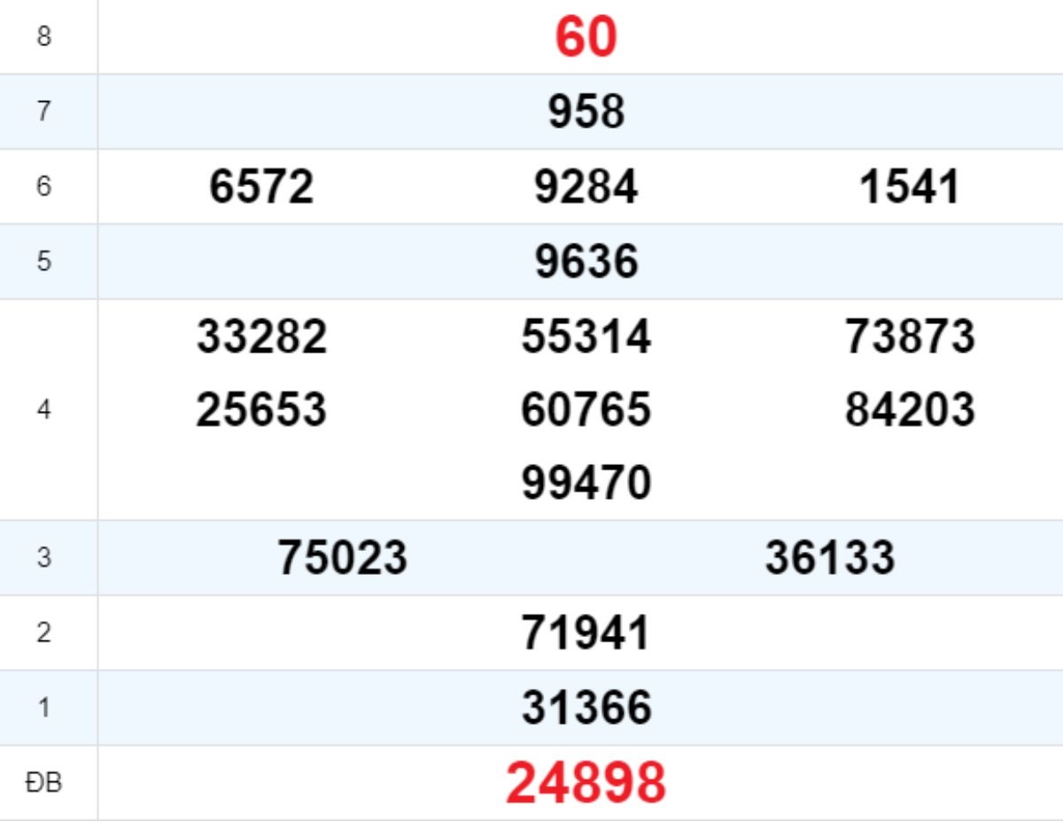 Quay thử XS Đắk Lắk 21/10/2025