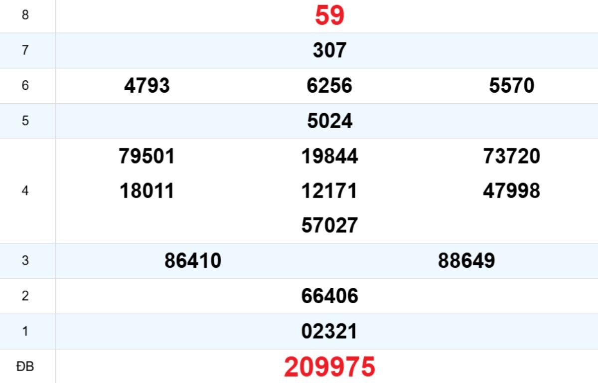 Quay thử XS Đắk Lắk 28/10/2025