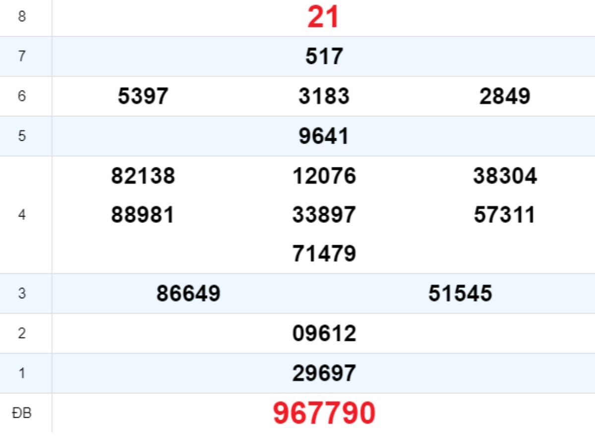 Quay thử XS Đắk Nông 04/10/2025