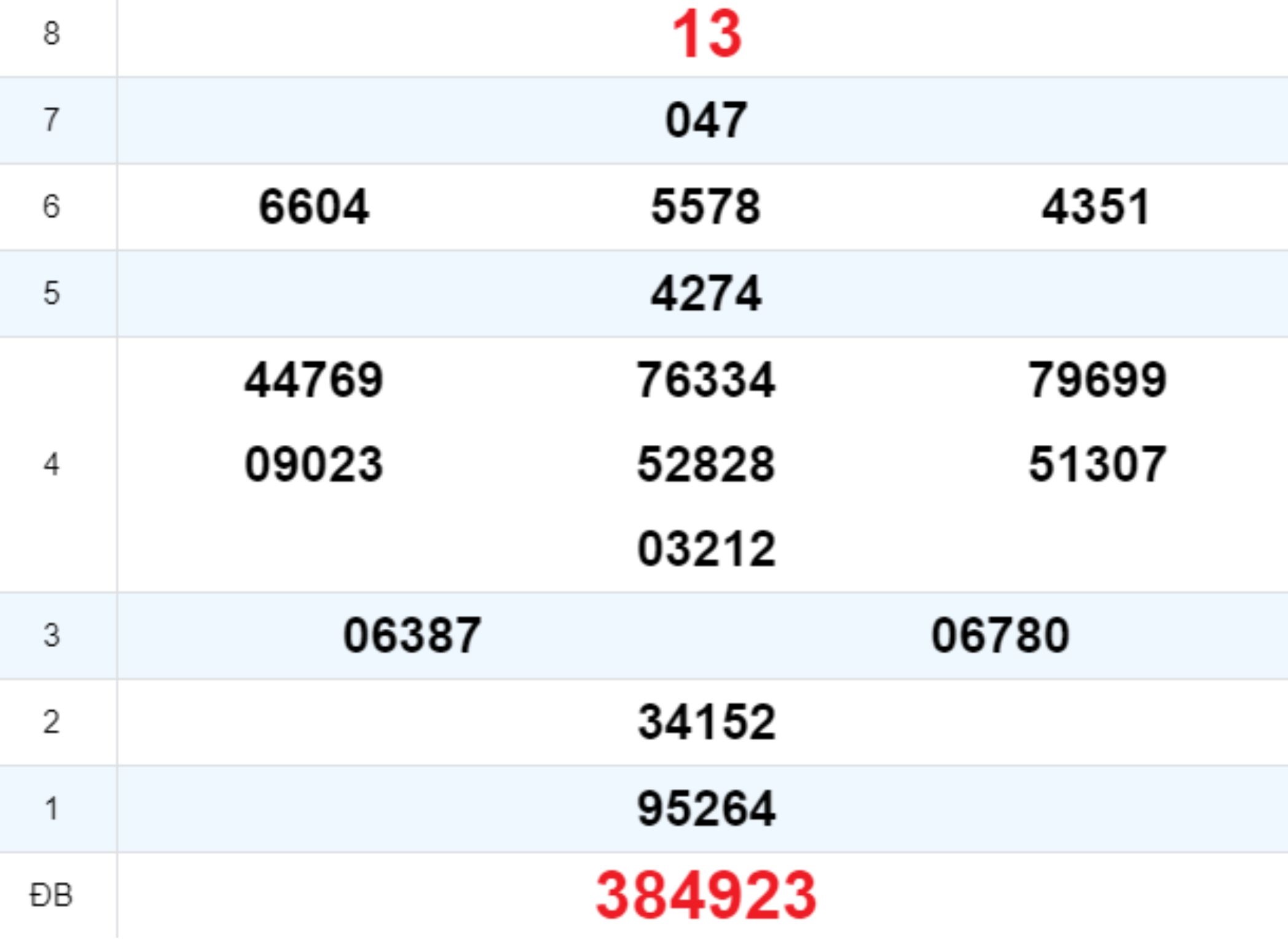 Quay thử XS Đắk Nông 11/10/2025