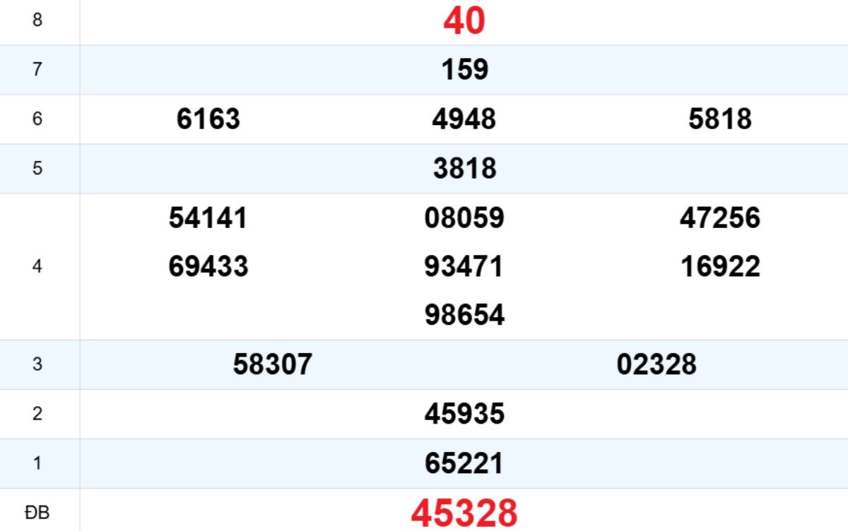 Quay thử XS Đắk Nông 25/10/2025