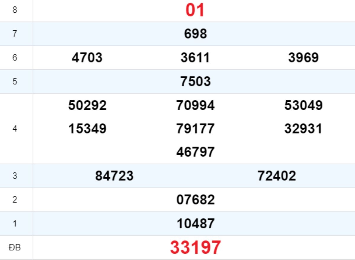 Quay thử XS Gia Lai 17/10/2025