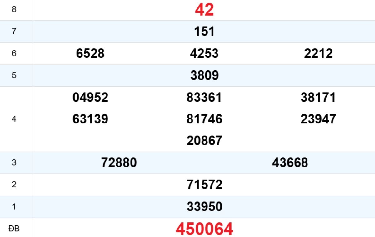 Quay thử XS Gia Lai 24/10/2025