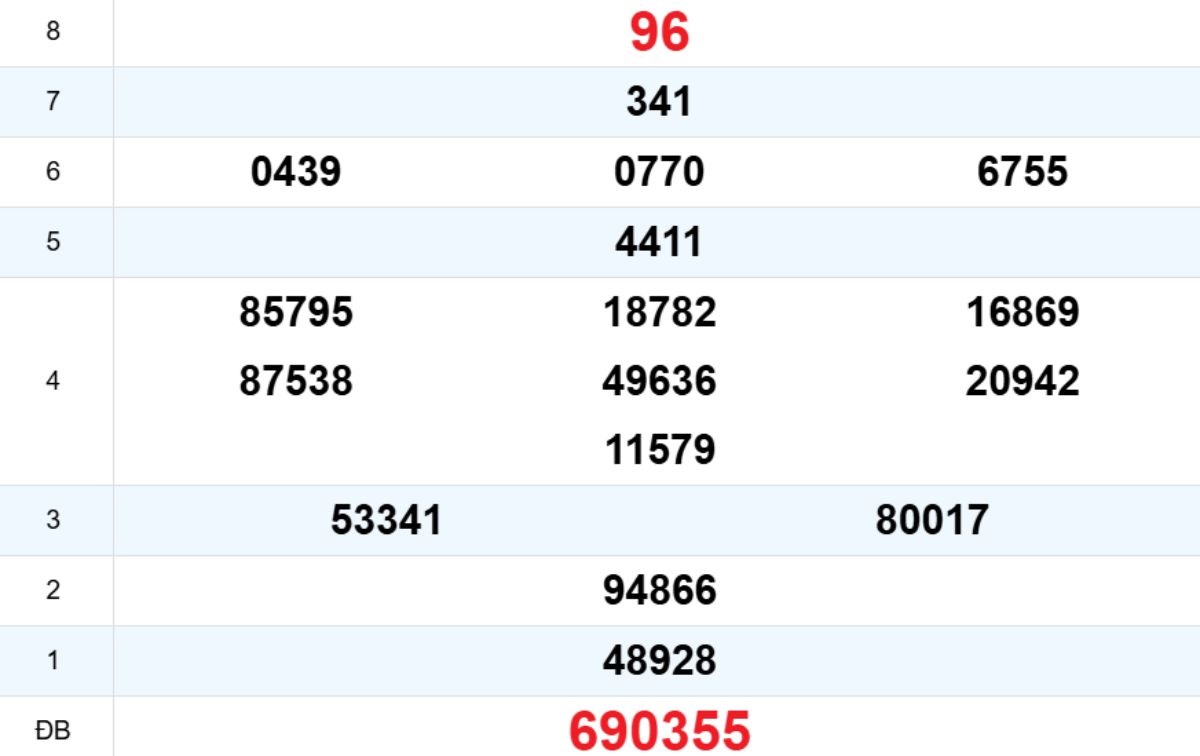 Quay thử XS Gia Lai 31/10/2025