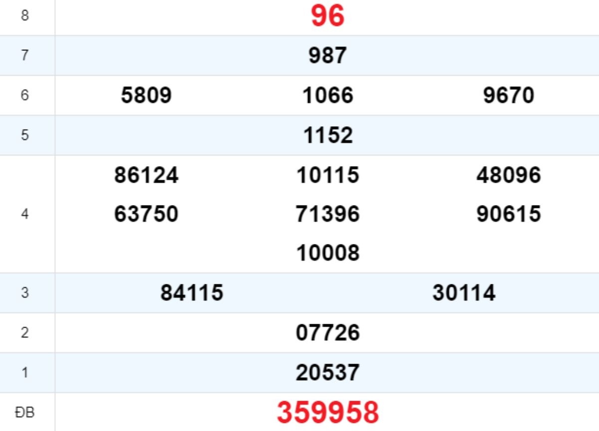 Quay thử XS Thừa Thiên Huế 12/10/2025