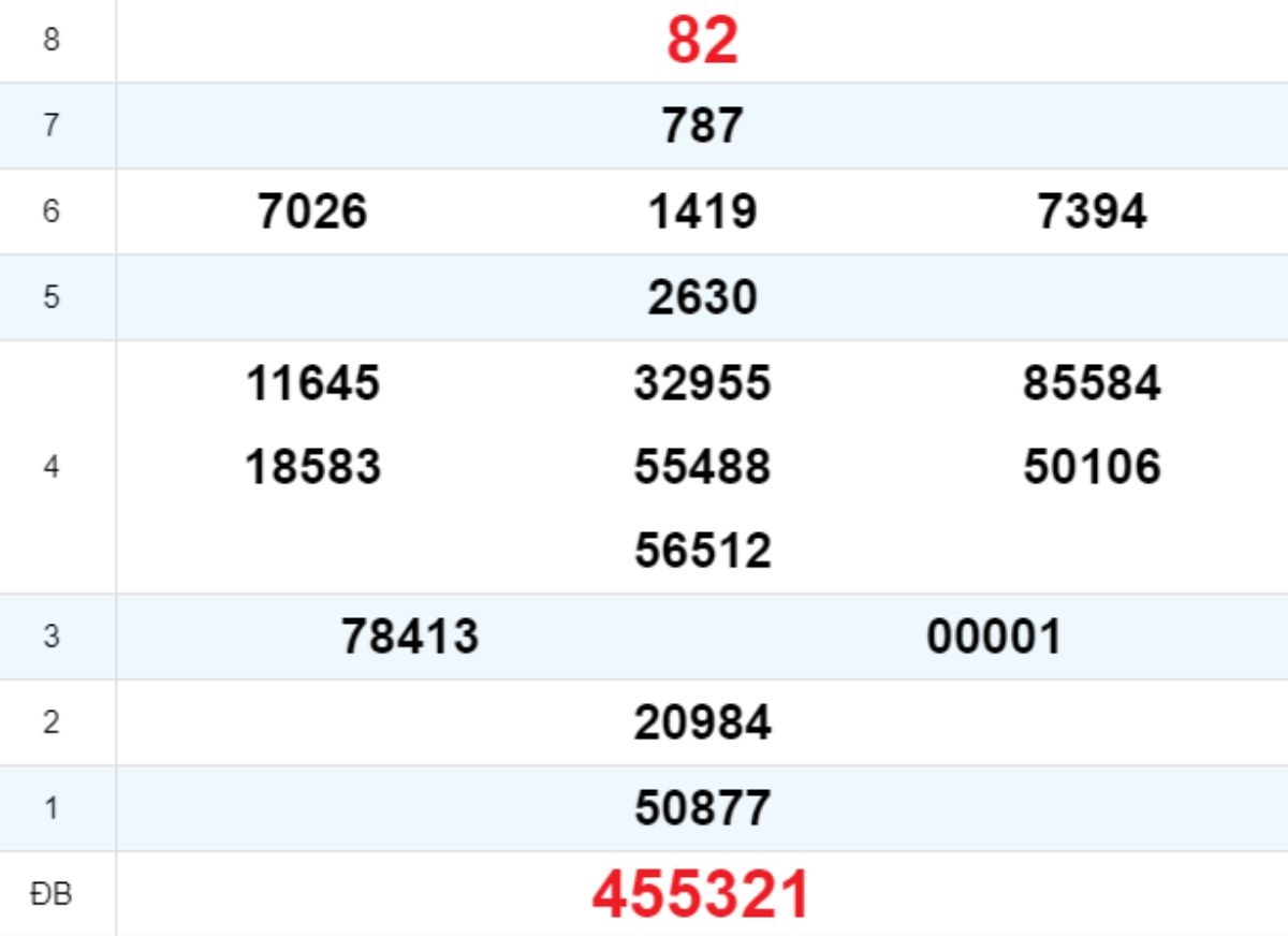 Quay thử XS Thừa Thiên Huế 13/10/2025