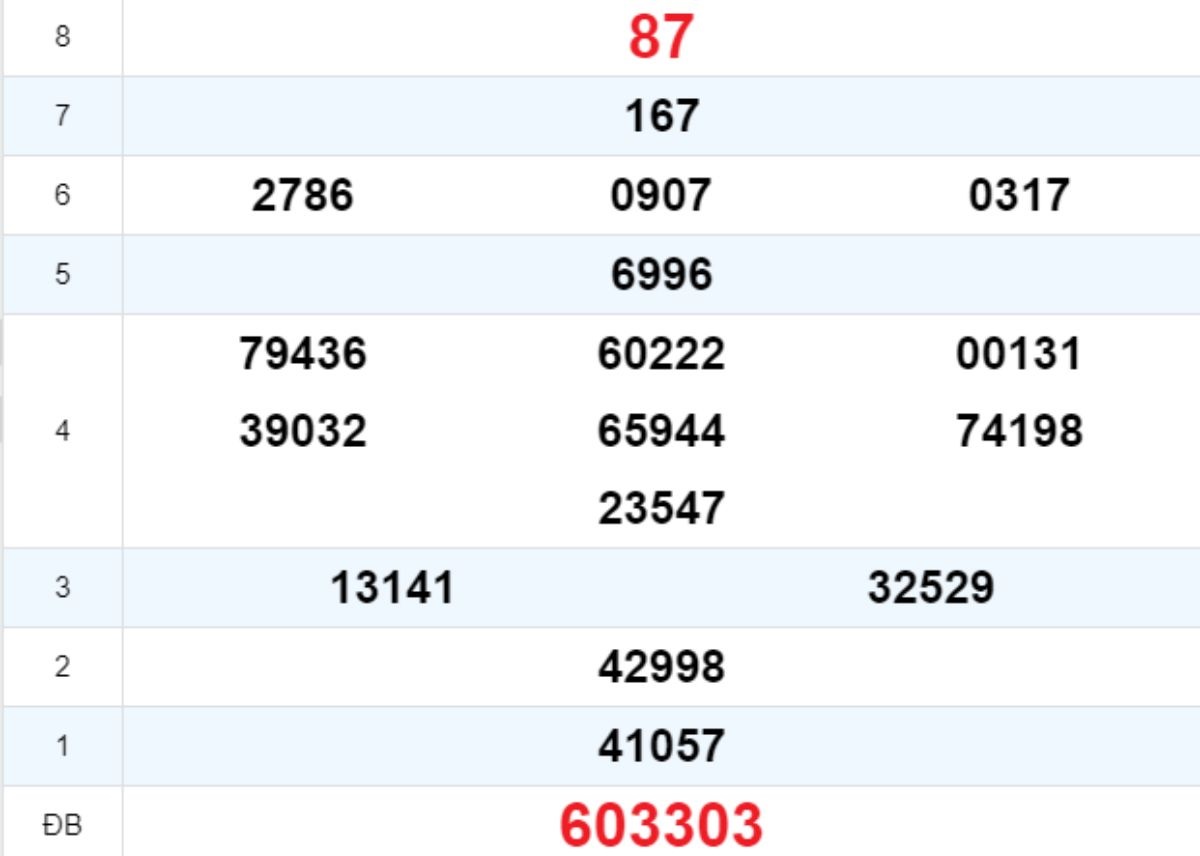 Quay thử XS Thừa Thiên Huế 20/10/2025
