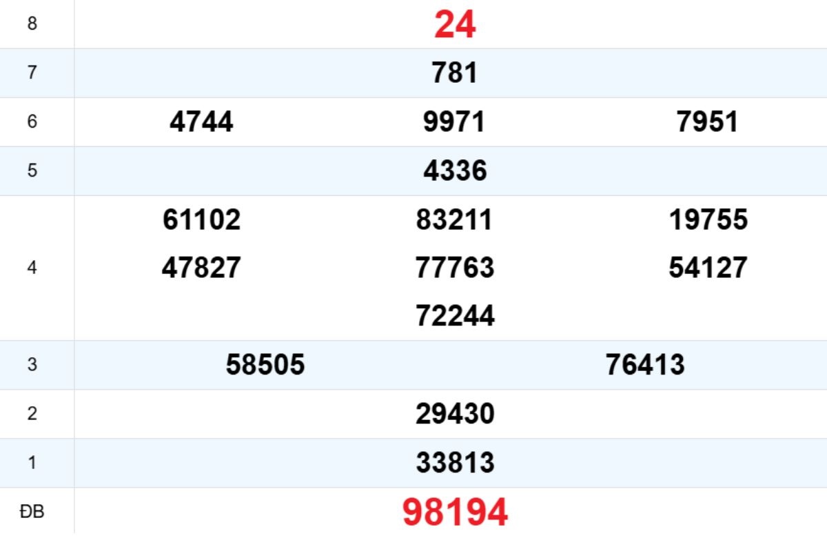 Quay thử XS Thừa Thiên Huế 26/10/2025