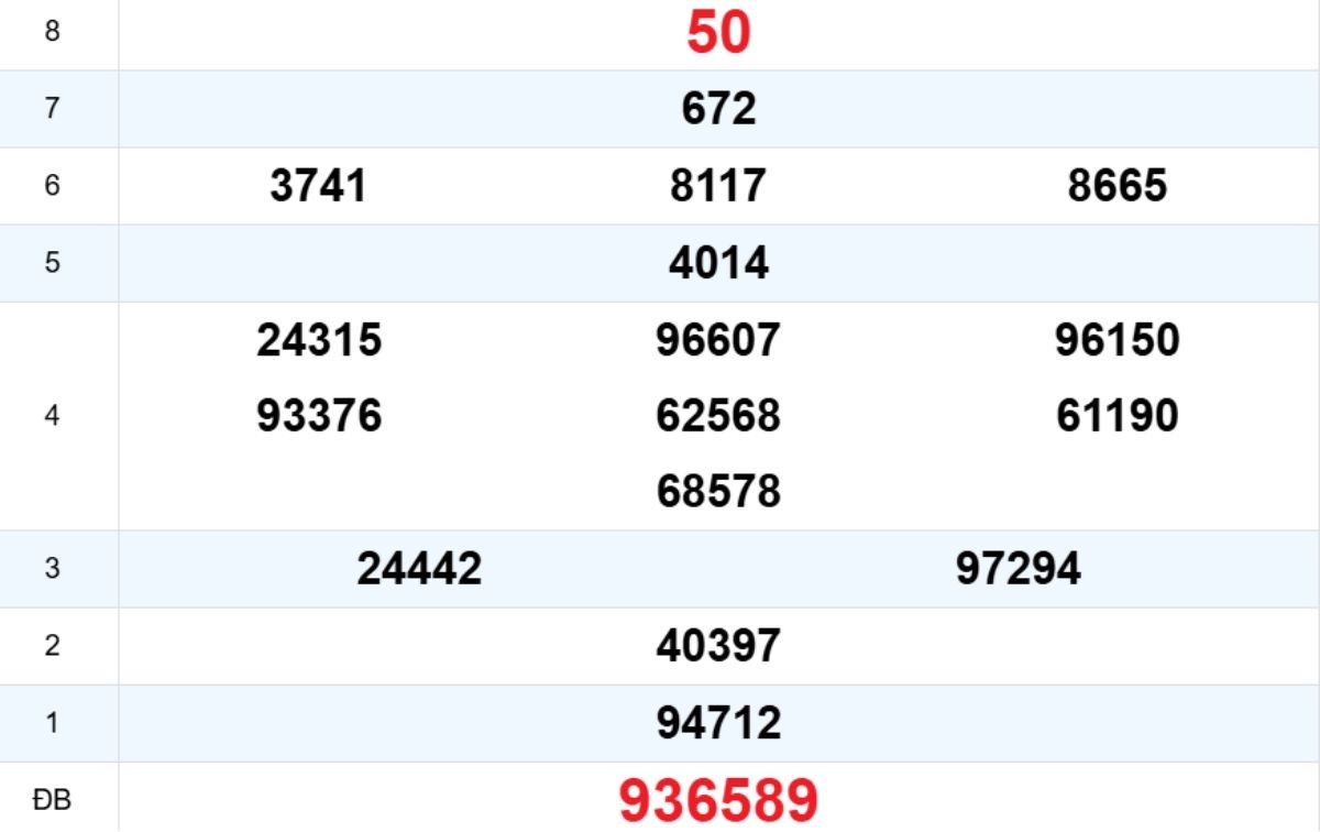 Quay thử XS Thừa Thiên Huế 27/10/2025