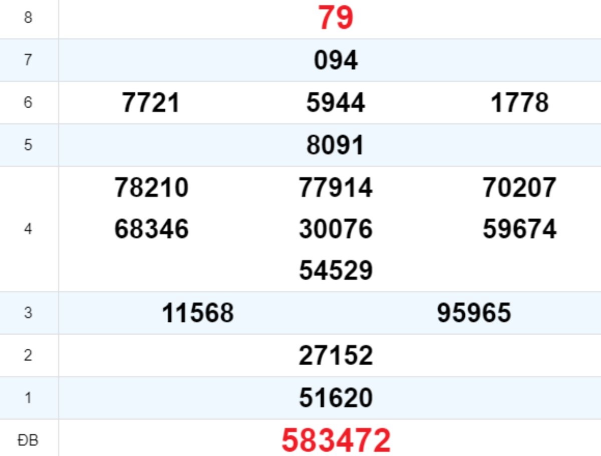 Quay thử XS Khánh Hòa 12/10/2025