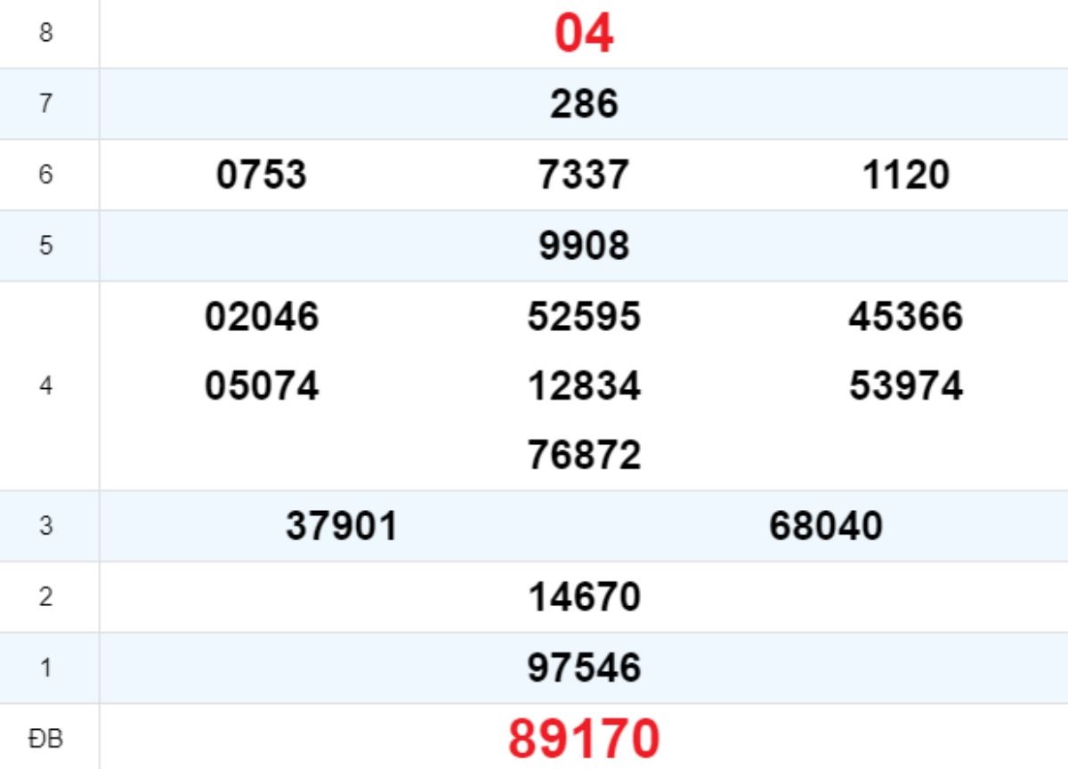 Quay thử XS Khánh Hòa 15/10/2025