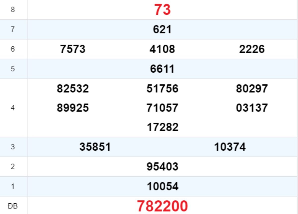 Quay thử XS Khánh Hòa 19/10/2025