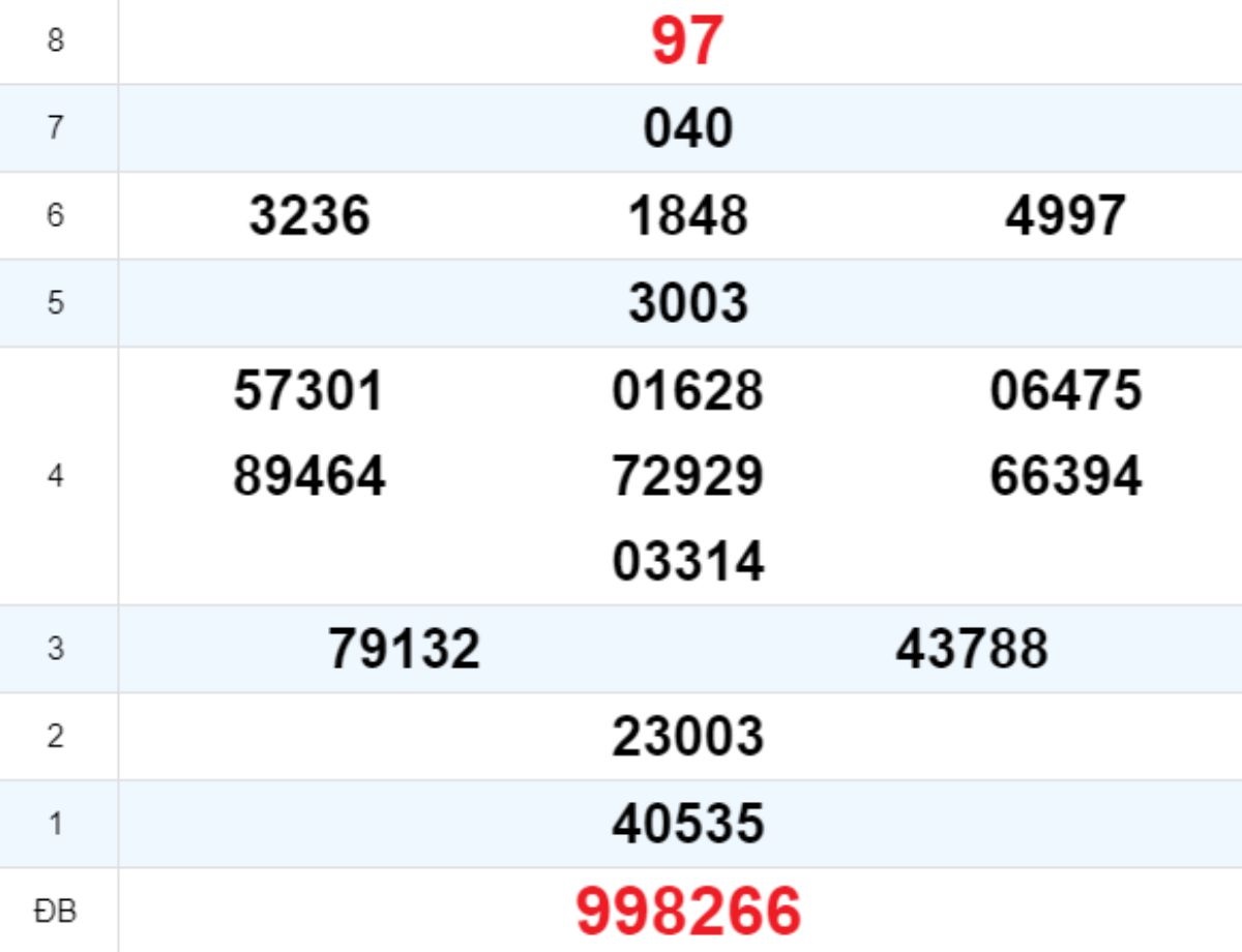 Quay thử XS Khánh Hòa 22/10/2025