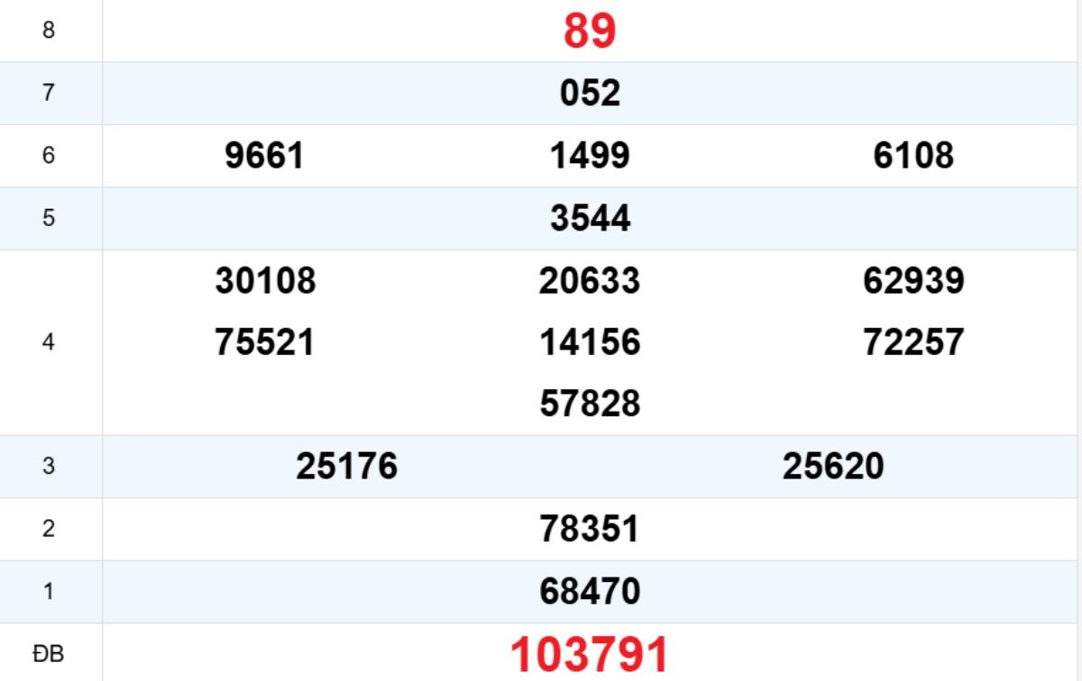 Quay thử XS Khánh Hòa 26/10/2025