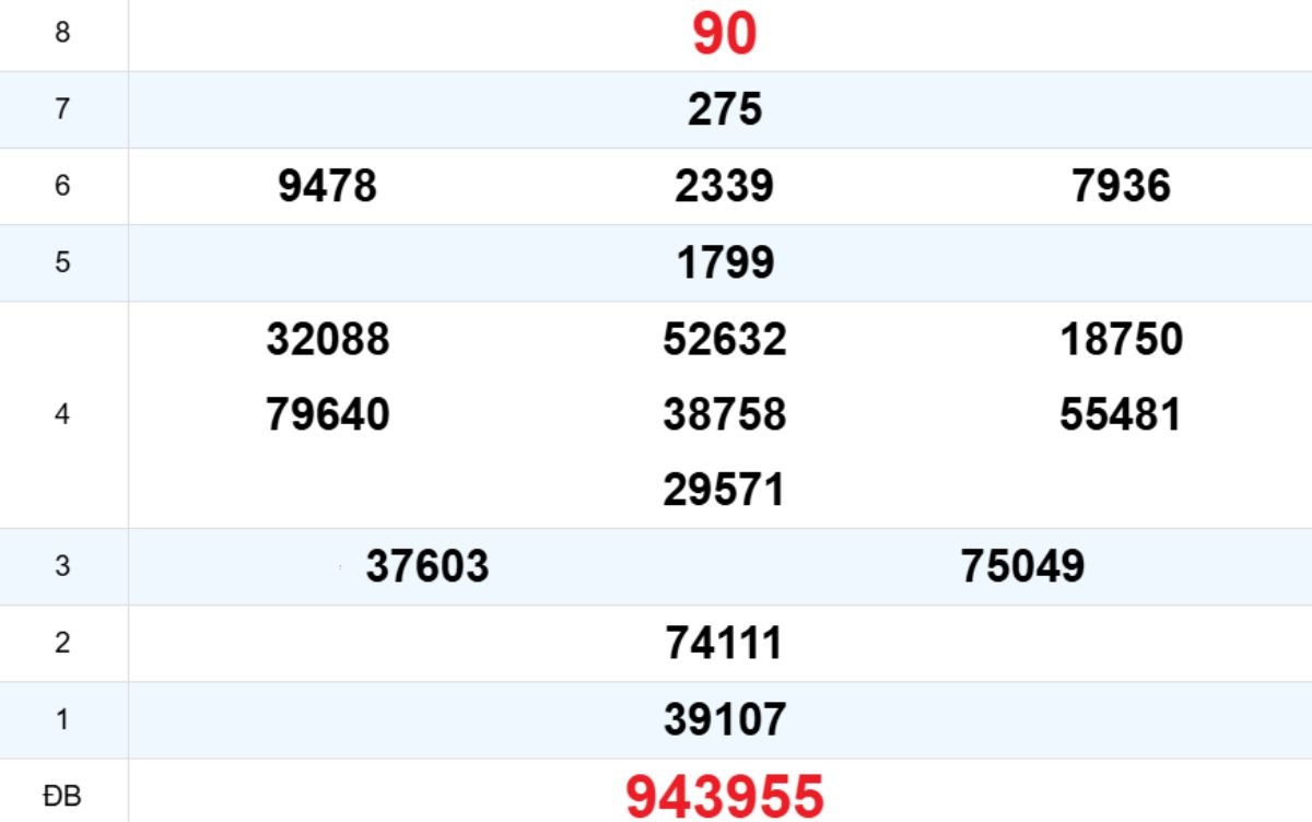 Quay thử XS Khánh Hòa 29/10/2025