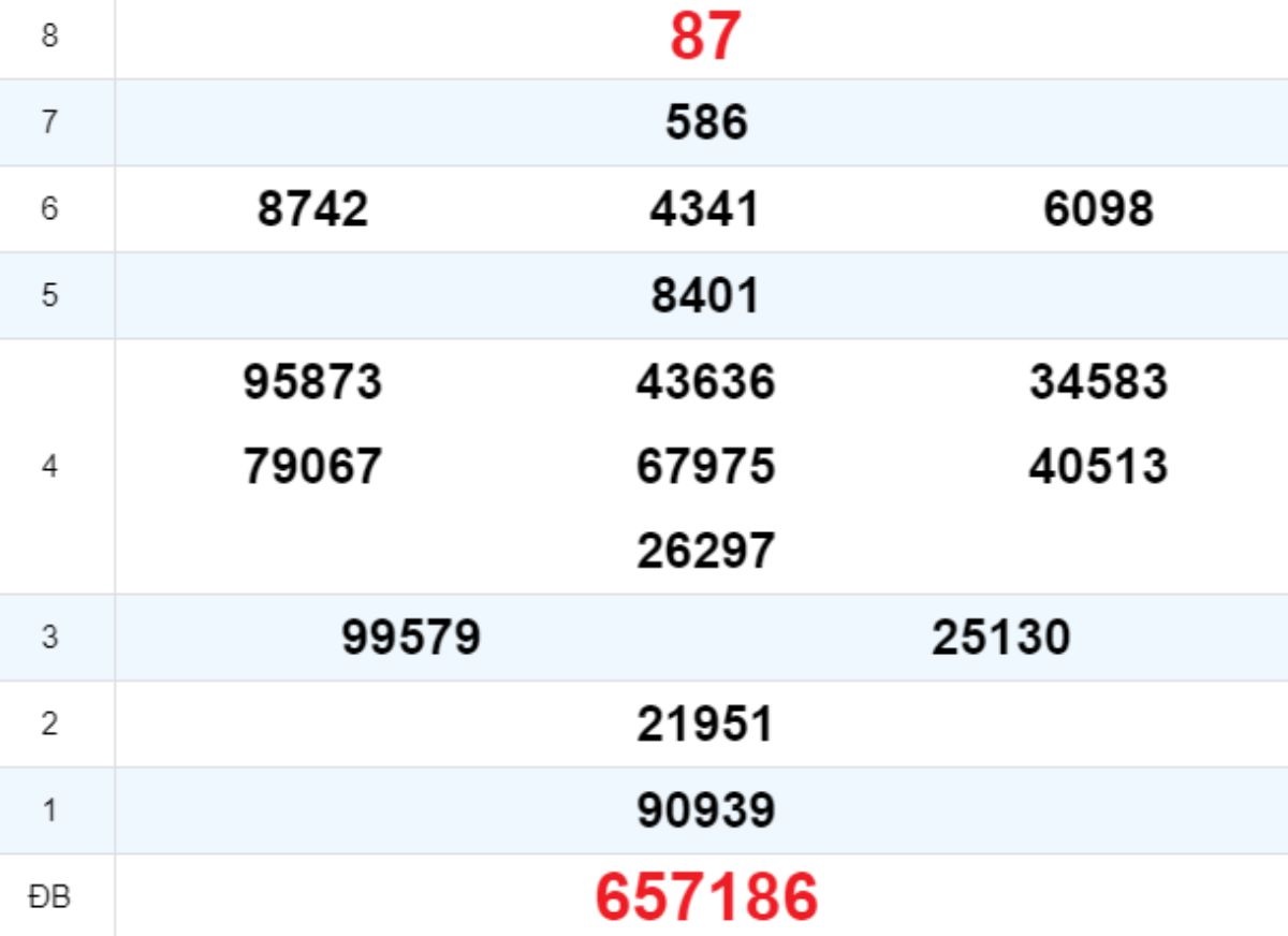 Quay thử XS Kon Tum 12/10/2025