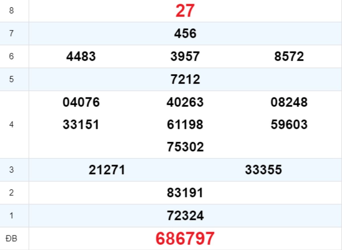 Quay thử XS Kon Tum 19/10/2025