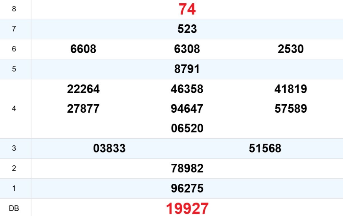 Quay thử XS Kon Tum 26/10/2025