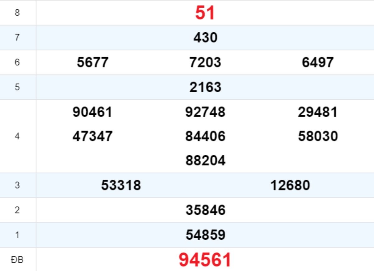 Quay thử XS Ninh Thuận 17/10/2025