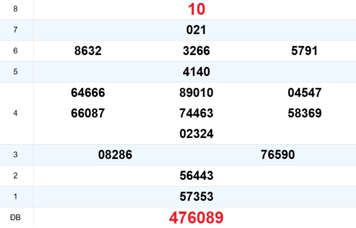 Quay thử XS Ninh Thuận 24/10/2025