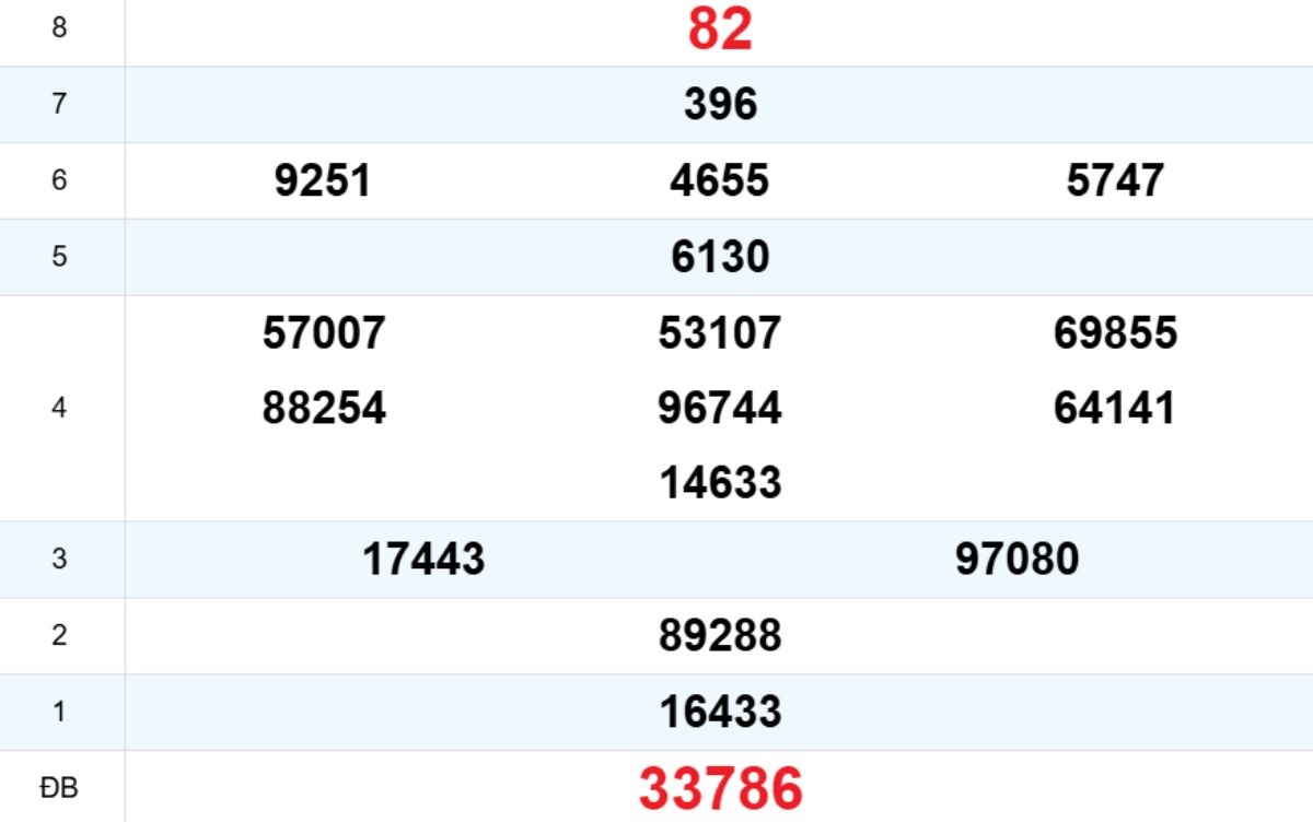 Quay thử XS Ninh Thuận 31/10/2025