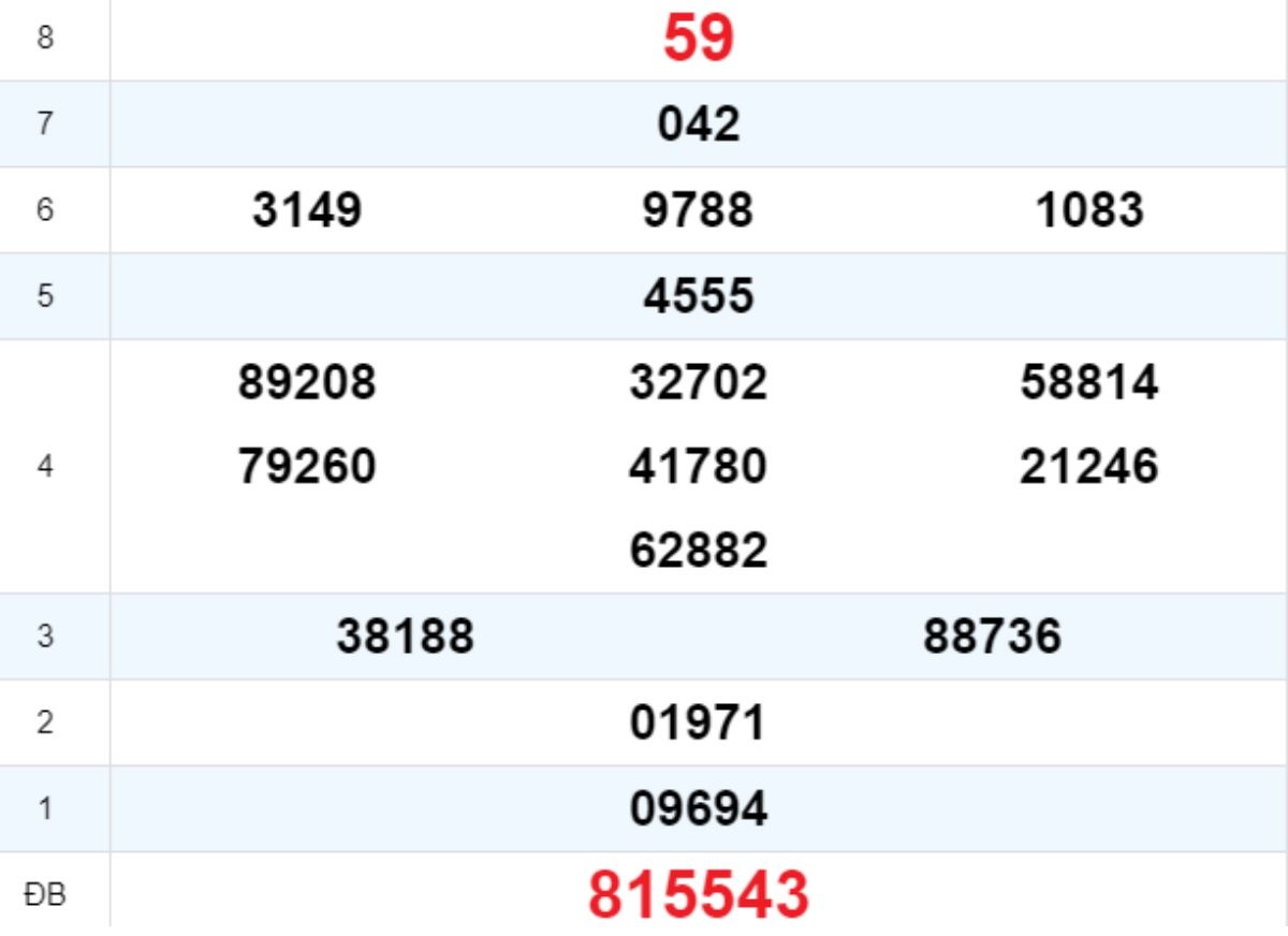 Quay thử XS Phú Yên 13/10/2025