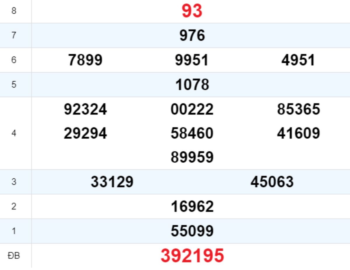 Quay thử XS Quảng Bình 23/10/2025