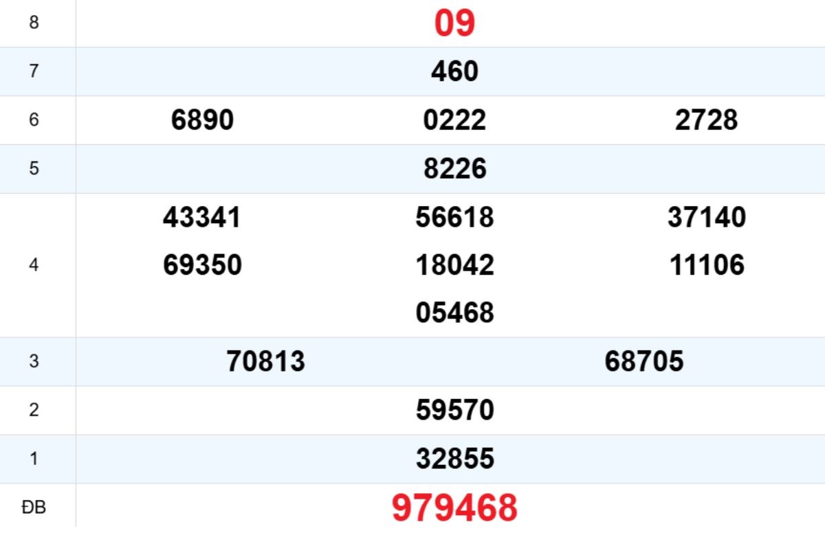 Quay thử XS Quảng Bình 30/10/2025