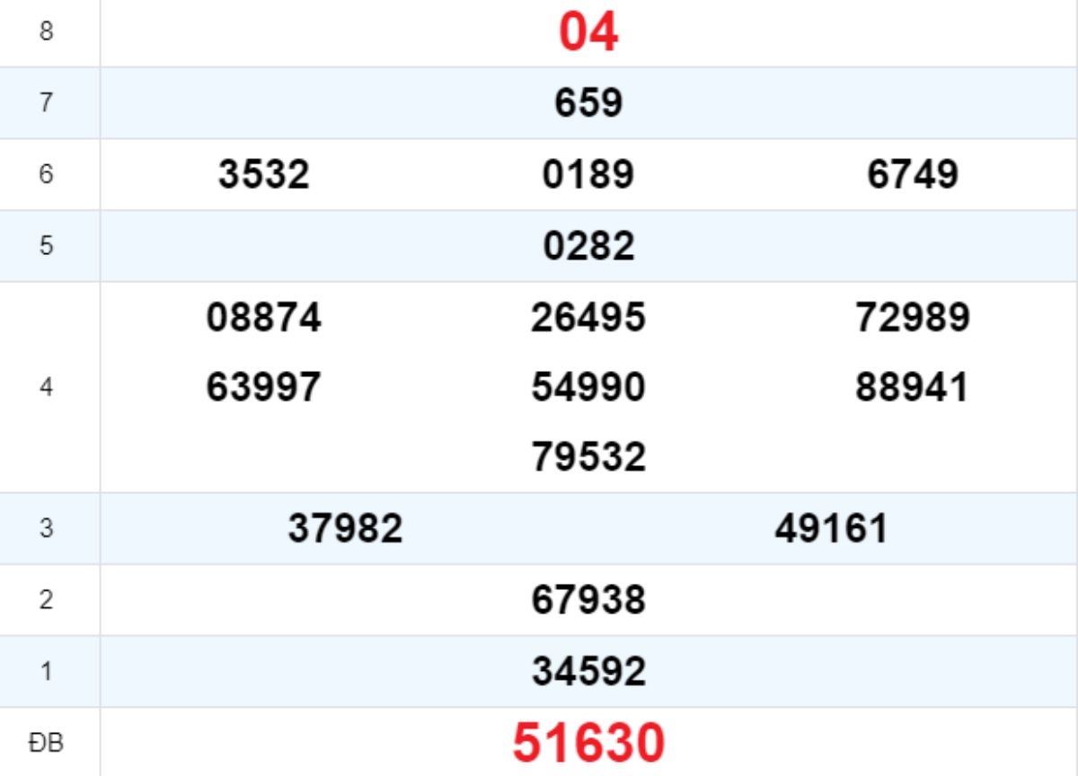 Quay thử XS Quảng Nam 14/10/2025