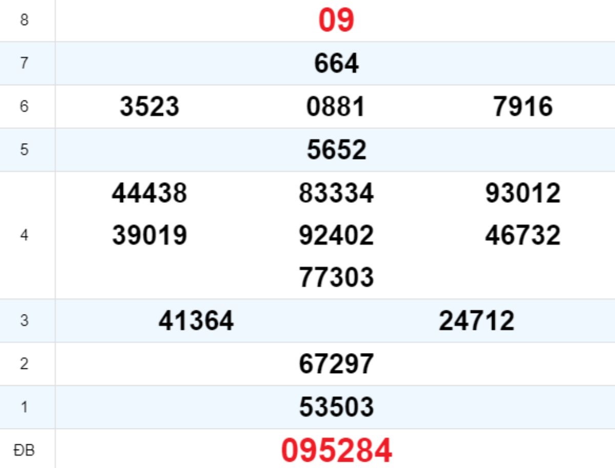 Quay thử XS Quảng Nam 21/10/2025