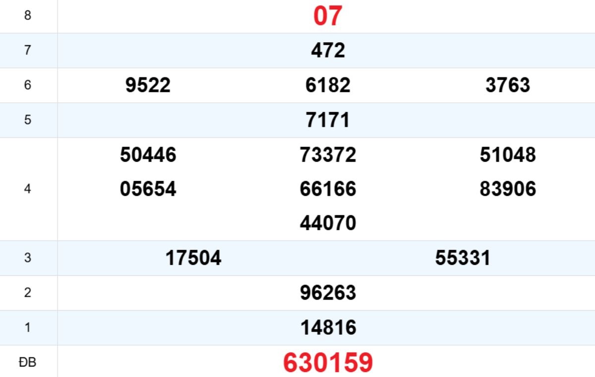 Quay thử XS Quảng Nam 28/10/2025