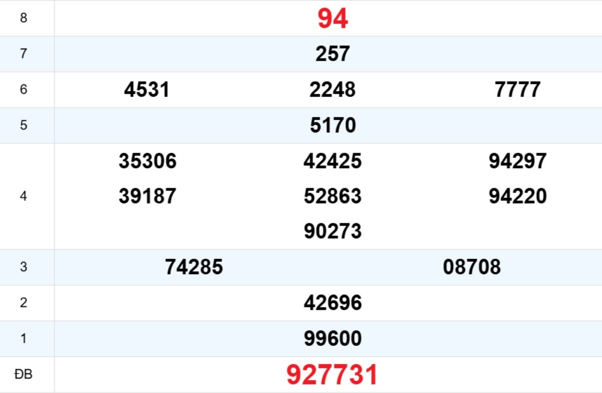 Quay thử XS Quảng Ngãi 01/11/2025