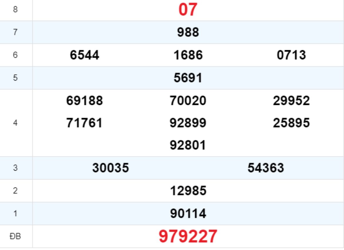 Quay thử XS Quảng Ngãi 04/10/2025