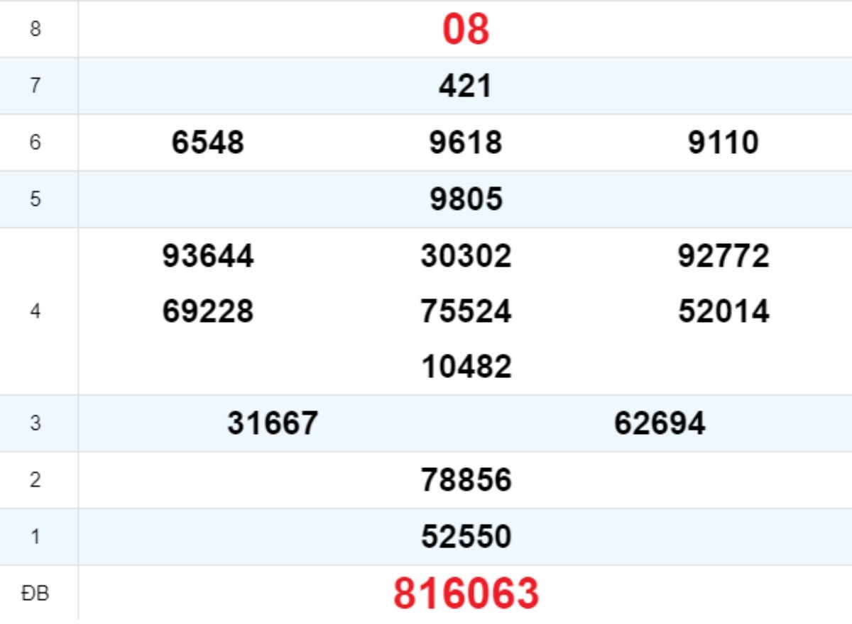 Quay thử XS Quảng Ngãi 18/10/2025