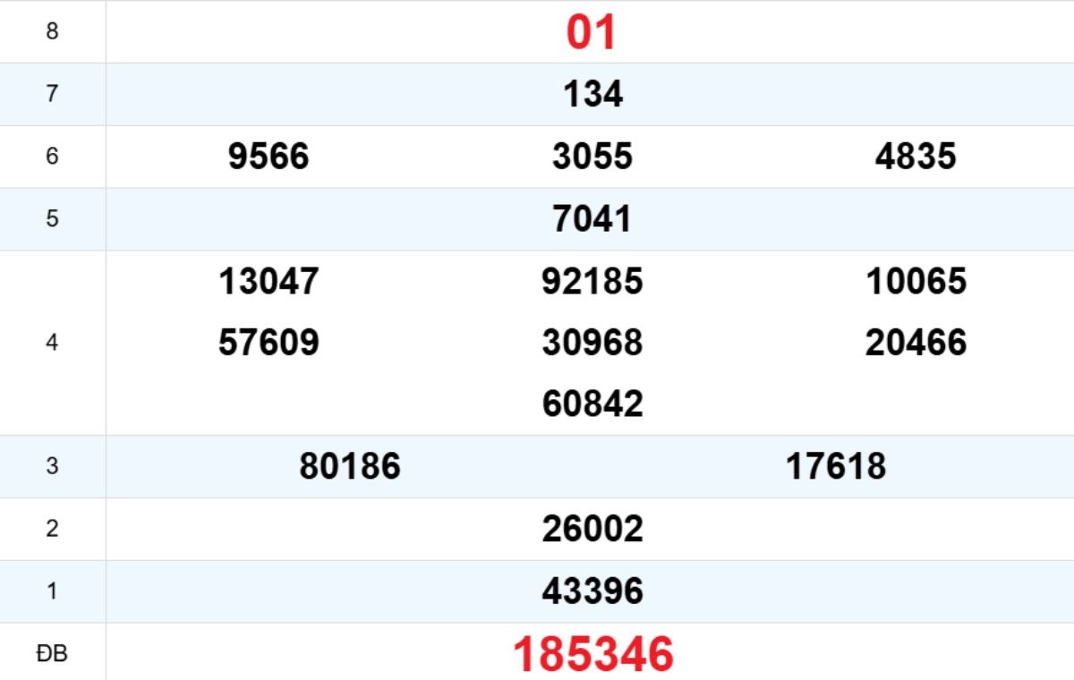 Quay thử XS Quảng Ngãi 25/10/2025