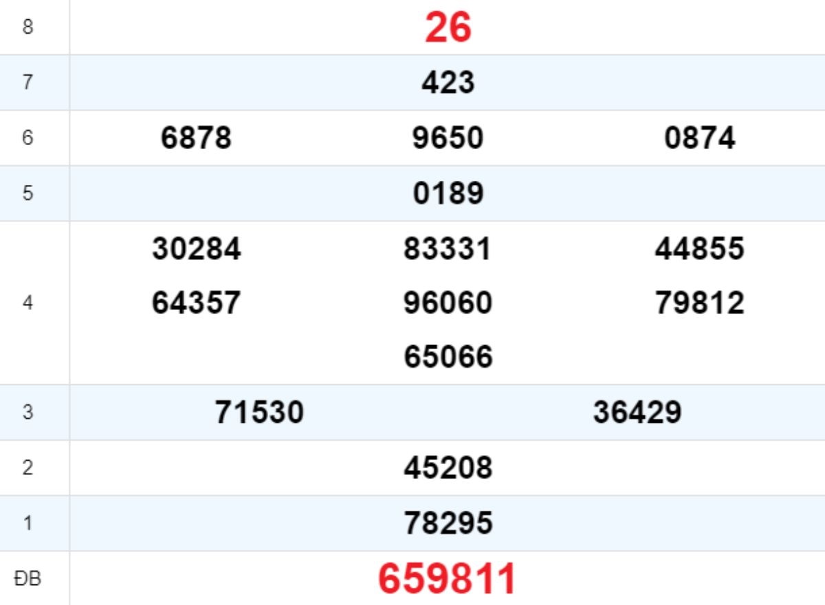 Quay thử XS Quảng Trị 16/10/2025