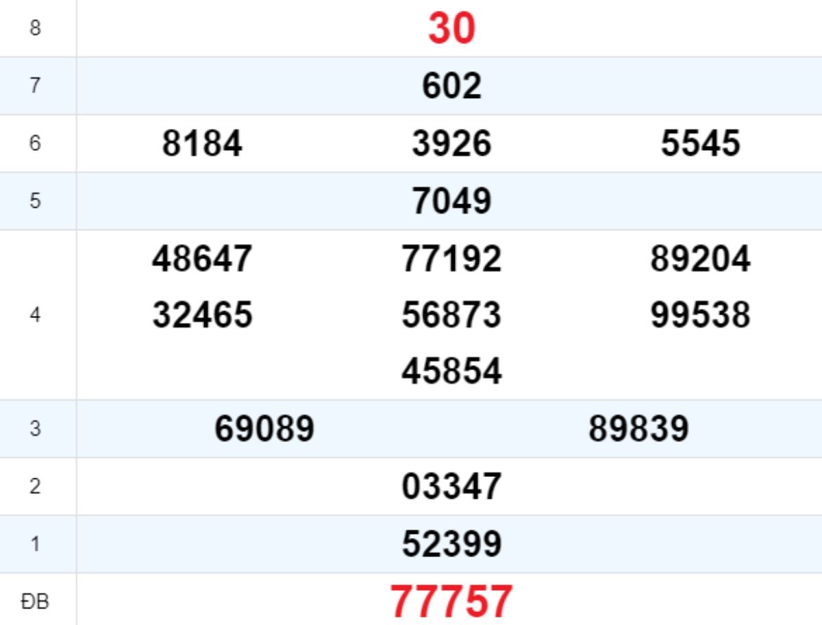 Quay thử XS Quảng Trị 23/10/2025