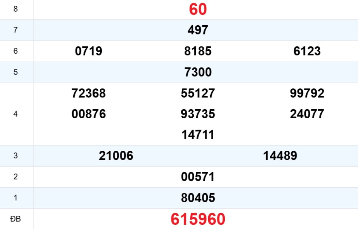 Quay thử XS Quảng Trị 30/10/2025