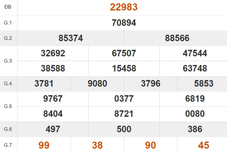 Quay thử XSMB hôm nay