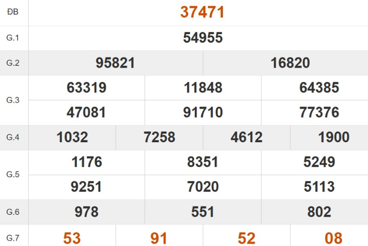 Quay thử XSMB hôm nay