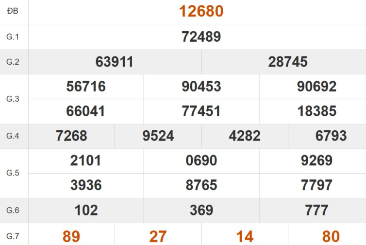 Quay thử XSMB hôm nay