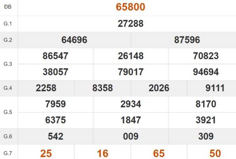 Quay thử XSMB hôm nay