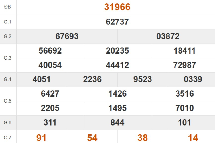 Quay thử XSMB hôm nay