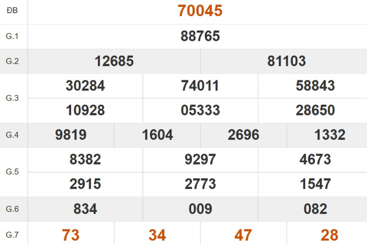 Quay thử XSMB hôm nay