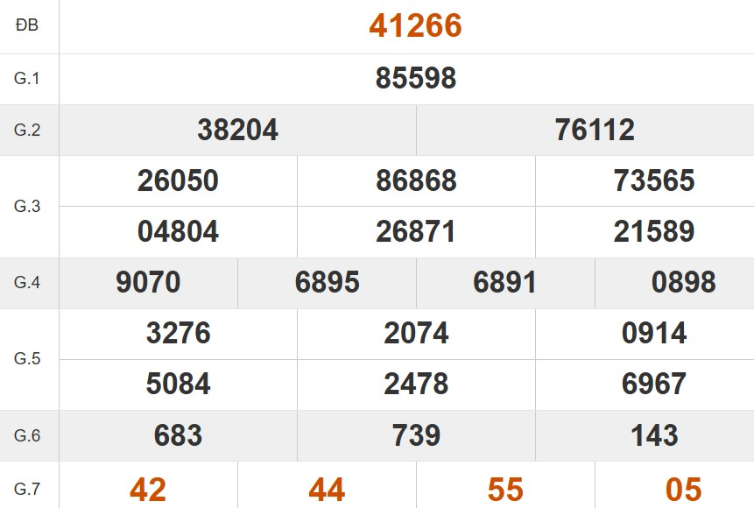 Quay thử XSMB hôm nay