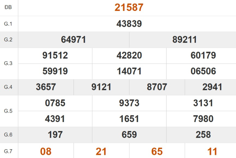 Quay thử XSMB hôm nay