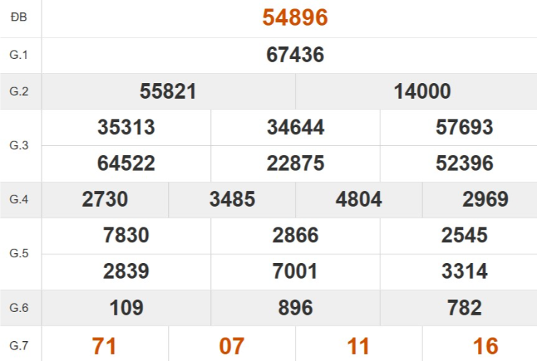 Quay thử XSMB hôm nay