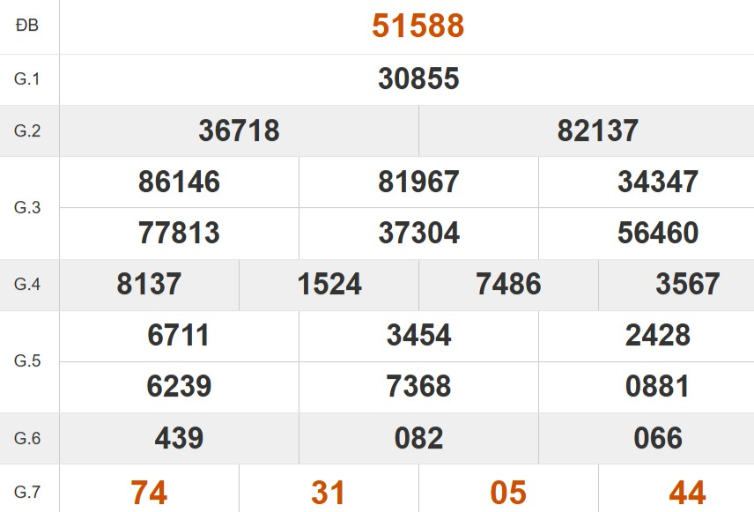 Quay thử XSMB hôm nay