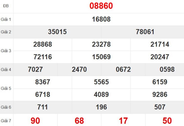 Quay thử XSMB hôm nay