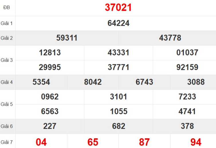 Quay thử XSMB hôm nay